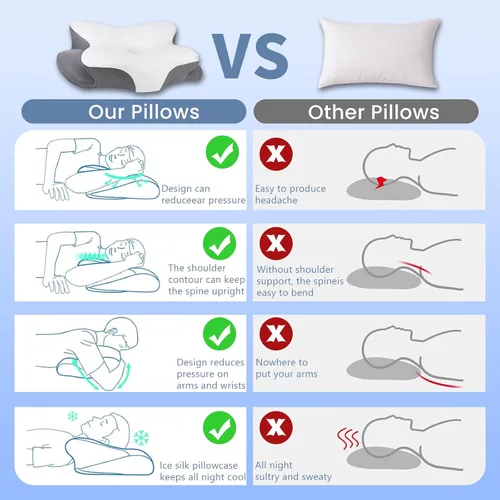 Vista 8 de Almohada cervical de espuma viscoelástica, almohada refrescante para dormir, almohadas ergonómicas de espuma viscoelástica para apoyo del cuello