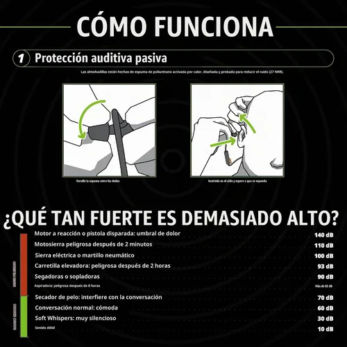 Vista 5 de Protección auditiva Bluetooth ISOtunes Pro 3.0, auriculares de trabajo compatibles con OSHA 20-hour battery, 27 dB NRR, earplug headphones