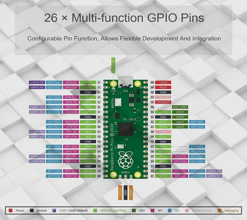 Vista 6 de 2 piezas de placa microcontrolador Raspberry Pi Pico con interfaces digitales flexibles Basado en chip RP2040 Procesador ARM Cortex M0+ de doble