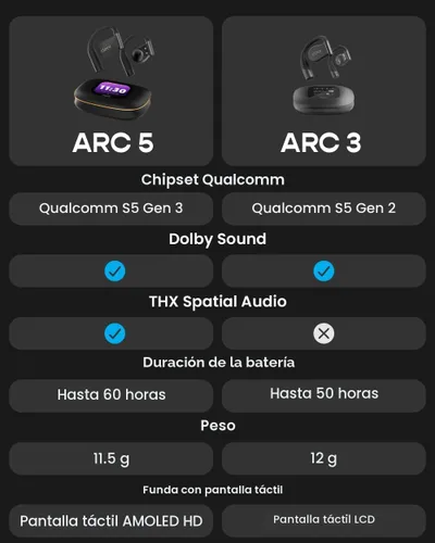 Vista 7 de Cleer ARC 5 - Auriculares de oreja abierta con ganchos, audio espacial Dolby y THX, tiempo de reproducción de 60 horas, carga rápida, impermeables