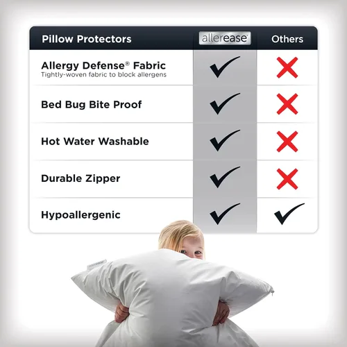 Vista 4 de AllerEase Protector de almohada de defensa contra alergias de partículas de platino, con equilibrio de temperatura, lujoso tejido mullido, lavable a