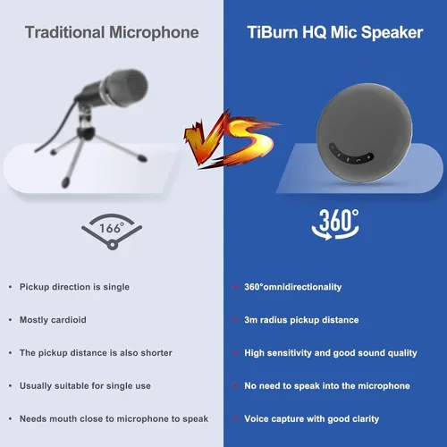 Vista 4 de TIBURN PowerConf - Altavoz de conferencia, color gris, portátil, HQ, con micrófono, altavoz Bluetooth, 360, captación de voz 5.0, altavoz Bluetooth