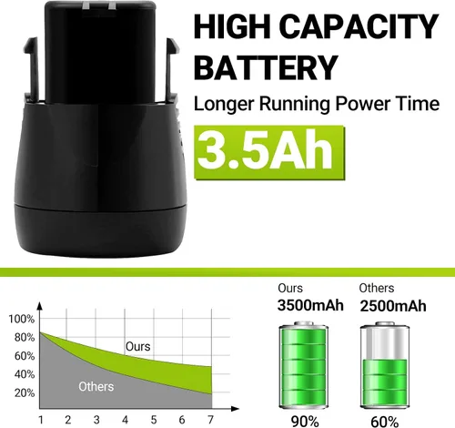 Vista 5 de Batería de 7,2 voltios 3500mAh para Dremel 7700-01 y 7700-02 757-01