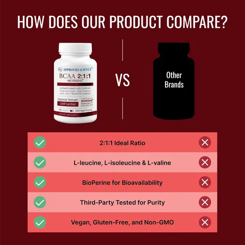 Vista 5 de Approved Science Suplemento BCAA - 60 tabletas - 2400 mg - Aumenta el rendimiento y mejora el desarrollo muscular - L-leucina, L-isoleucina