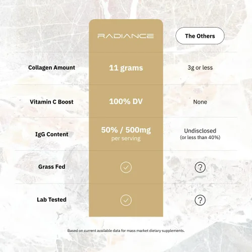 Vista 6 de Radiance, péptido de colágeno alimentado con pasto y calostro en polvo, apoya la salud intestinal, la digestión, la función inmunológica