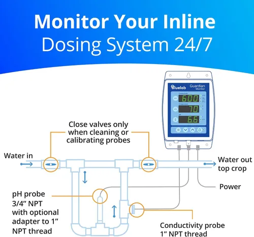 Vista 2 de Bluelab Guardian Monitor Wi-Fi en línea para mediciones de pH, temperatura y conductividad en tiempo real (TDS/PPM) en agua con calibración, medidor