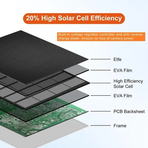 Vista 7 de Panel solar de 6 W para timbre de timbre, cargador solar para timbre de video en anillo (2ª generación 2020), timbre de video 3/3 Plus/4, timbre