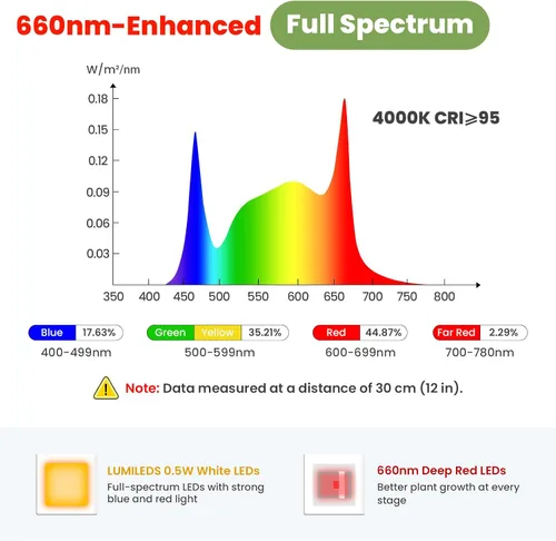 Vista 3 de Luces de Plantas Grandes para Cultivo en Interiores 24V, Espectro Completo Mejorado de 660nm, Luz de Cultivo LED LUMILEDS, Lámpara de Cultivo de 8.1