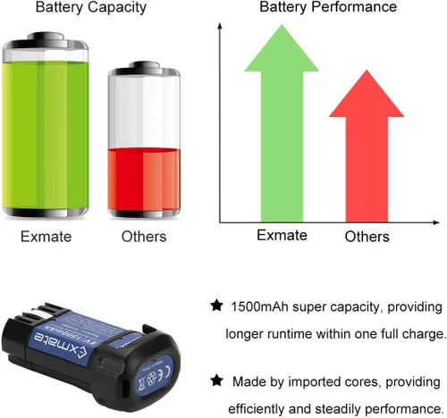 Vista 4 de Exmate Paquete de 2 baterías de 1500 mAh 8 V Max compatibles con Dewalt DCB080 DCF680N1 DCF682 DCB095 DW4390 DCF680N2 DCF680G2 DCL023 DCF680
