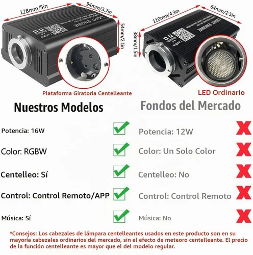 Vista 4 de Twinkle Starlight Headliner Light