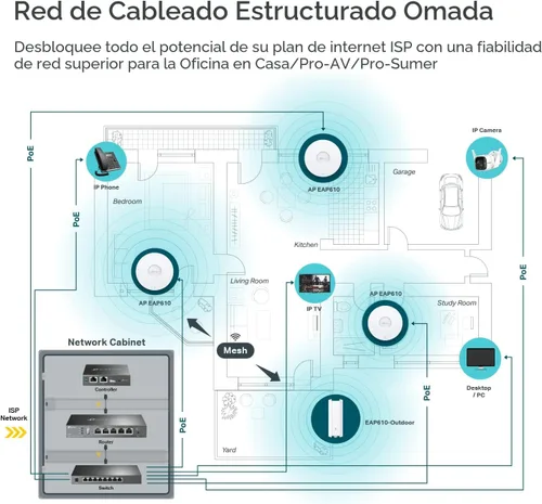 Vista 9 de Punto de acceso inalámbrico Omada AX1800, con adaptador de CC, garantía