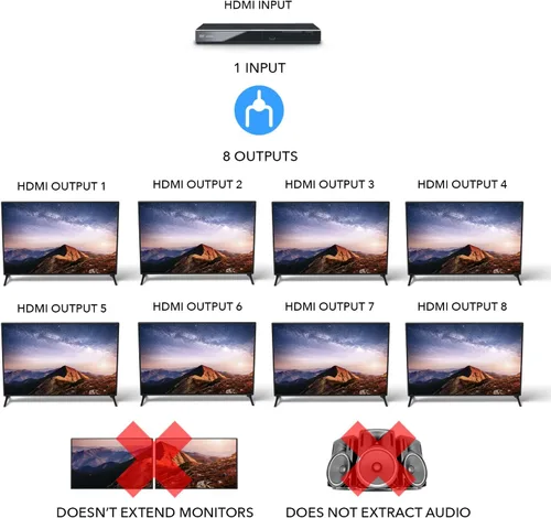 Vista 2 de Divisor de potencia con puertos HDMI para full HD V. 1.3