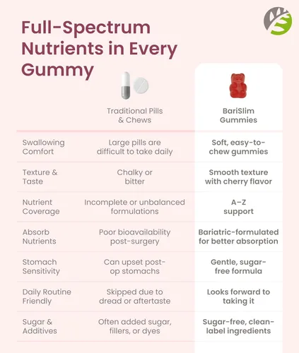 Vista 8 de BariSlim Gomitas multivitamínicas bariátricas avanzadas, vitaminas bariátricas especialmente formuladas para pacientes después de una cirugía