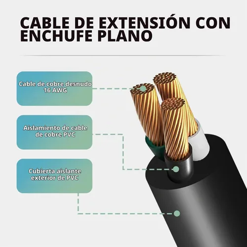 Vista 3 de EP Paquete de 3 cables de extensión de enchufe plano de 1 pie, cable de extensión de perfil bajo negro de 16 AWG de 3 clavijas para interiores