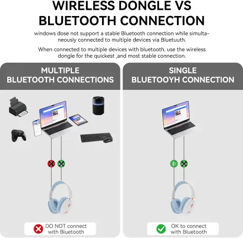 Vista 5 de Auriculares Bluetooth sobre la oreja, auriculares inalámbricos Bluetooth 5.3, tiempo de reproducción de 20 horas, micrófono, auriculares ligeros