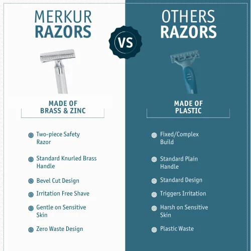 Vista 3 de Rasuradora de seguridad Merkur-razor 37c, cromado con barra inclinada