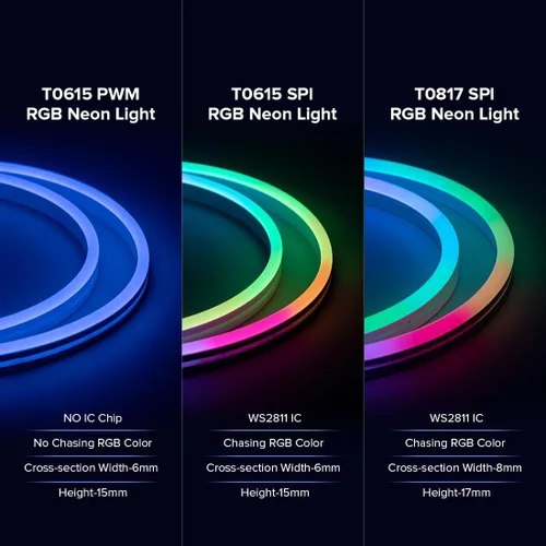 Vista 2 de SEZO Tira de luces LED de neón que emiten lateralmente direccionables WS2811 IC RGB color de persecución 3M DC24V 108LEDs/m IP67 Cuerda de neón