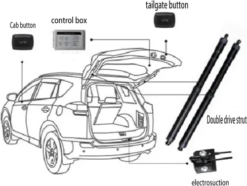 Vista 3 de HEPBAK Sensor de pierna de puerta trasera eléctrica abierta lateral, modificación automática de equipaje para portón trasero, suministro automotriz
