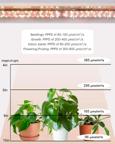 Vista 4 de Luces para plantas, espectro completo de 12 W (equivalente a 120 W), panel ultrafino, 84 LED lámpara solar para plantas con interruptor