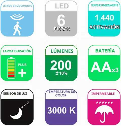 Vista 2 de HONWELL Luz con sensor de movimiento funciona con pilas, foco inalámbrico para exteriores, detector de movimiento impermeable, luz de inundación