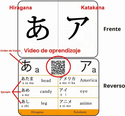 Vista 6 de Tarjetas flash del alfabeto del silabario japonés Hiragana y Katakana