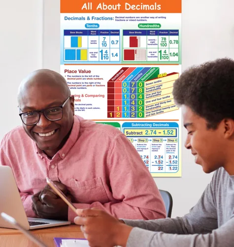 Vista 4 de NewPath Learning -33-6102 Póster Todo Sobre Decimales - Laminado, A Todo Color, 23" x 35