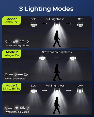 Vista 5 de JACKYLED Luces solares para exteriores, luces de seguridad de 4000 mAh con panel solar más grande y cable de 16.4 pies, luces con sensor