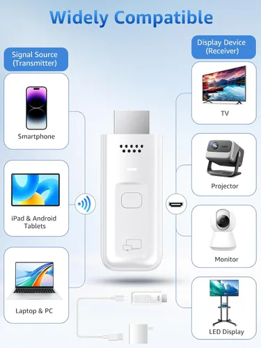 Vista 7 de Adaptador de visualización inalámbrico HDMI Dongle, iShare iOS extensor inalámbrico HDMI receptor, dispositivo de reflejo de pantalla Plug & Play