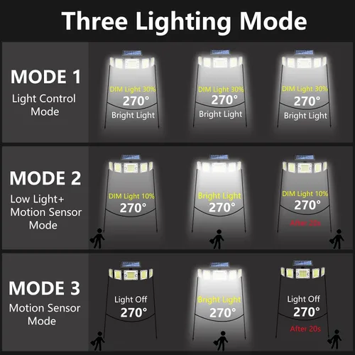 Vista 7 de Luces solares para exteriores con sensor dual, 6500K 3800LM 240° sensor de movimiento dual luces para exteriores, luz de pared de inundación