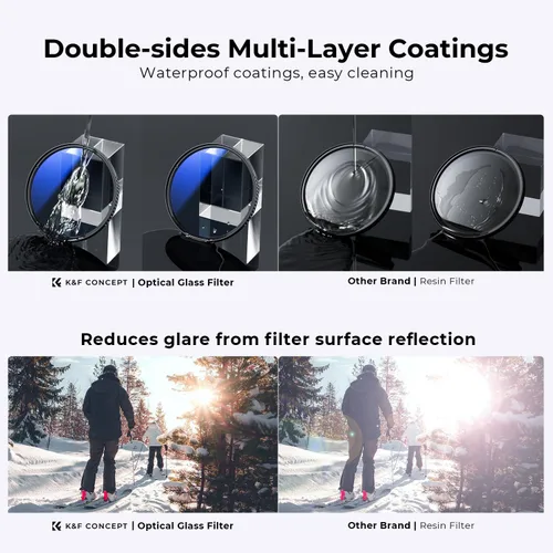 Vista 4 de K&F CONCEPT Kit de filtros de tapa de lente CPL UV de 1.457 in -18 filtros de protección de lente MCUV multicapa + polarizador circular+cubierta