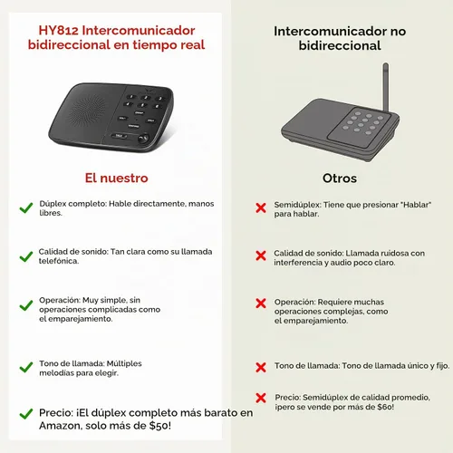 Vista 6 de Hosmart UltraSpeak Intercomunicadores inalámbricos para el hogar, 2024 Intercomunicador bidireccional en tiempo real, sistema de intercomunicación