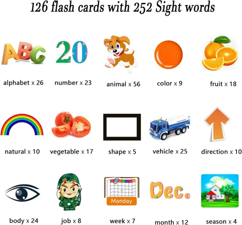 Vista 2 de Lapare - Juguete educativo audible con música para niños de 1 a 5, 252 palabras visuales, tarjetas didácticas, de jardín de infantes, juguete