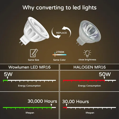 Vista 8 de Bombilla LED MR16 regulable, 5 W (equivalente a 50 W) 2700 K blanco cálido, bombillas de base GU5.3, ángulo de haz de 40°, 12 V CA CC - sin