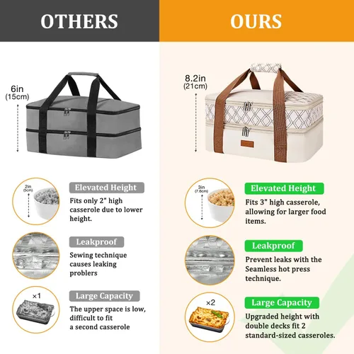 Vista 5 de Bolsa de transporte de cazuela expandible Vuudh - Bolsa de comida de doble cubierta, soporte de cazuela aislada para alimentos calientes o fríos