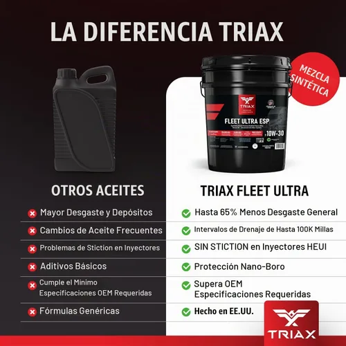 Vista 3 de TRIAX Fleet Ultra ESP 10W-30 API CK-4 - Mezcla sintética con licencia de moly y boro, aceite de motor diésel resistente, compatible con Volvo, Mack