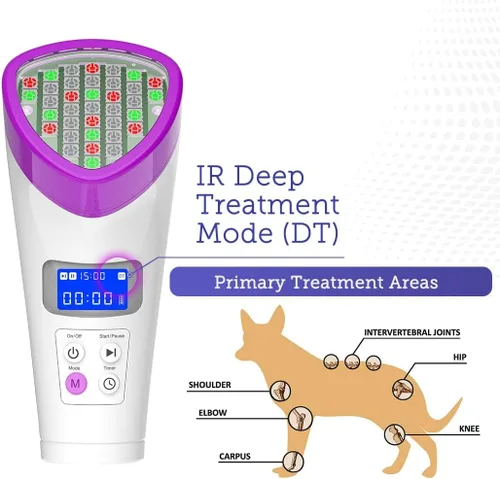 Vista 3 de LumaSoothe Terapia de luz para perros y mascotas - Terapia de luz LED para alivio del dolor, dolor muscular y en las articulaciones, reduce