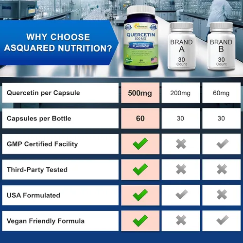 Vista 7 de aSquared Nutrition - Suplemento de Quercetina 500 mg – 60 Cápsulas – Píldoras de Polvo Complejo de Quercetina Dihidrato para Apoyar la Respuesta