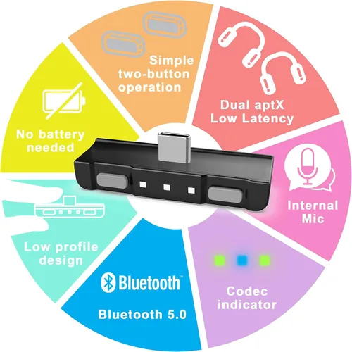 Vista 3 de HomeSpot Adaptador de audio Bluetooth con USB-C, micrófono incorporado, para Nintendo Switch, PS4, PS5, PC, compatible con micrófono, aptX baja