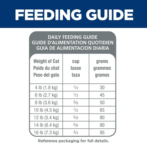 Vista 8 de Comida seca para gatos con piel y estómago sensible, de Hill's Science Diet