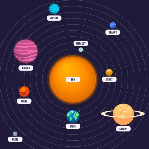 Vista 8 de Kit de modelo de sistema solar para manualidades, el kit de proyecto del sistema solar incluye bolas de espuma, bandeja de mezcla, cepillos, palos