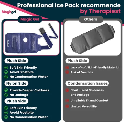 Vista 7 de Magic Gel Muñequera de hielo – Soporte de mano caliente o fría con paquete de gel – Banda de compresión de calentamiento o enfriamiento para mano