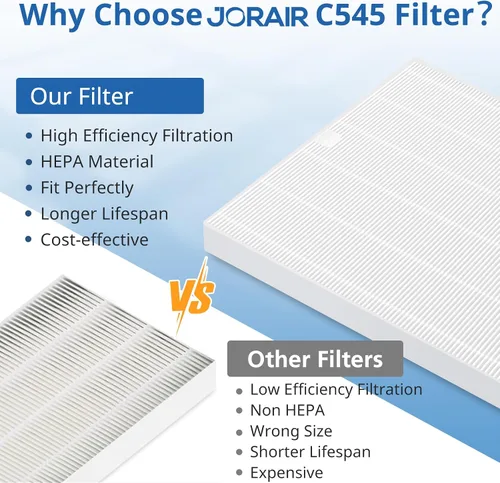 Vista 5 de Paquete de 2 filtros de repuesto HEPA C545 S compatibles con purificador de aire Winix C545, sustituye al filtro Winix S 1712-0096-00
