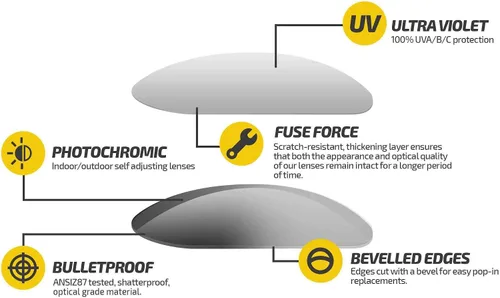 Vista 3 de Fuse Lenses Non-Polarized Replacement Lenses for Oakley Pit Bull