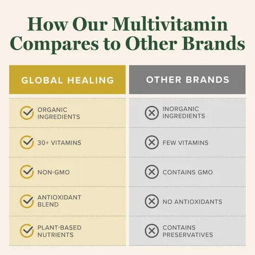 Vista 5 de Global Healing Center - Multivitamínico orgánico USDA para mujeres y hombres - Las vitaminas incluyen A, C, D y más para tus necesidades generales