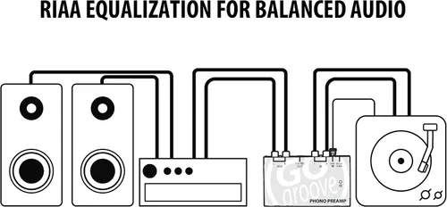 Vista 6 de GOgroove Preamplificador de preamplificador de mini tocadiscos con adaptador de CC de 12 voltios, entrada RCA para reproductor de discos de vinilo