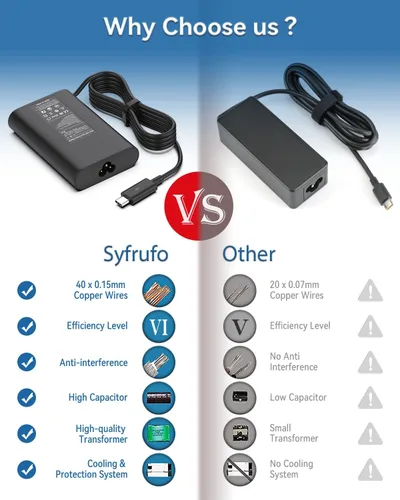 Vista 7 de Syfrufo - Cargador para portátil USB-C de 65 W para Dell Inspiron 14/16 Serie 2 en 1