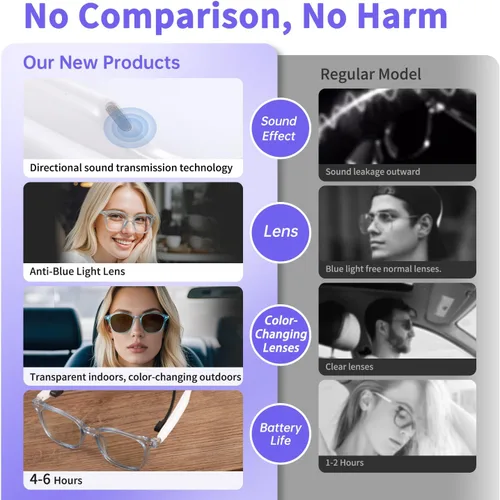 Vista 4 de Lentes inteligentes para mujeres y hombres, gafas Bluetooth de oreja abierta con lentes fotocromáticas, control táctil, asistente de voz y audio