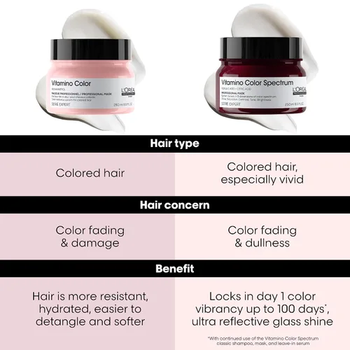 Vista 6 de L'Oreal Professionnel Vitamino Color - Mascarilla capilar Protege y conserva el color del cabello Mejora el brillo y la vitalidad Hidrata