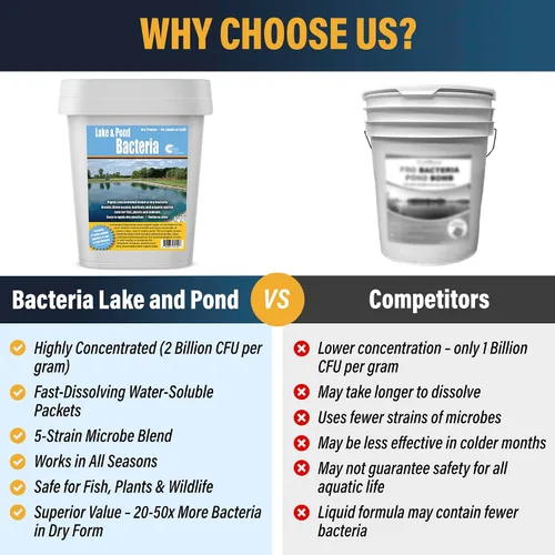 Vista 6 de Outdoor Water Solutions PSP0152 Paquete de prueba de bacterias de lago y estanque