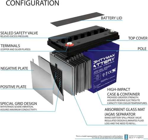 Vista 4 de Mighty Max Battery Reemplazo de batería GEL de 12V 55AH para MK M22NFSLDG